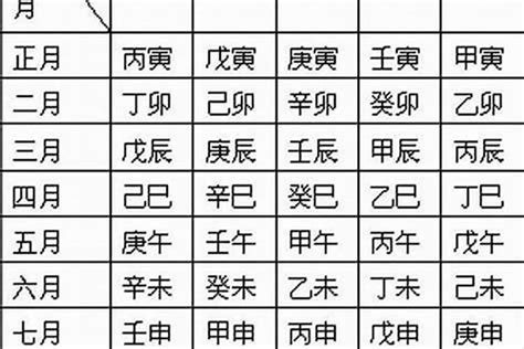 八字五行 查詢|生辰八字算命、五行喜用神查詢（免費測算）